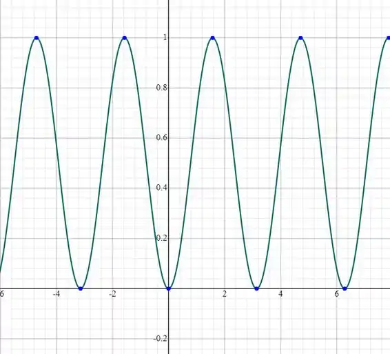 A Determine Todos Pontos X Tais Que F X 0b Analisar O Sinal