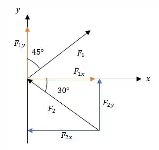 Determine As Componentes X E Y De F 1 E F 2