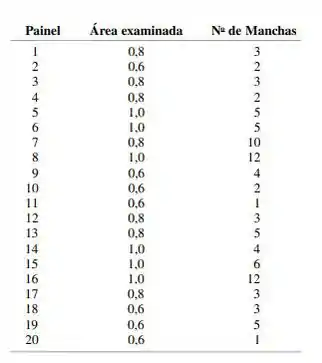 Em Algumas Situa Es Os Tamanhos De Esp Cies Amostradas Var