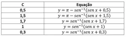 Resolva A Equa O Diferencial E Ent O Use Um Recurso Compu