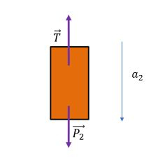 A Fig 5 53 Mostra Dois Blocos Ligados Por Uma Corda De Mas