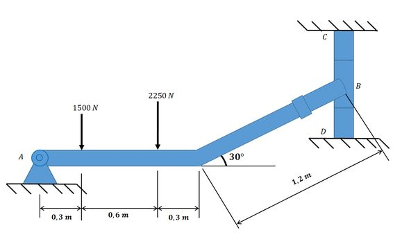 Determine As Componentes Horizontal E Vertical Da Rea O No