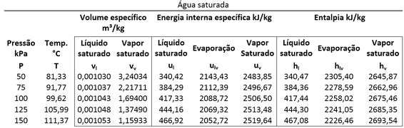 Determine a entalpia de um balde 3k g de água líquida sa