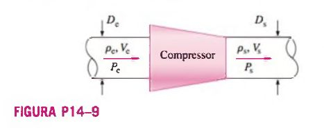 14-9 Um compressor de ar aumenta a pressão e a densidade ( P s > P
