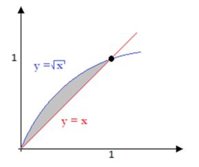 encontre o volume do sólido obtido pela rotação
