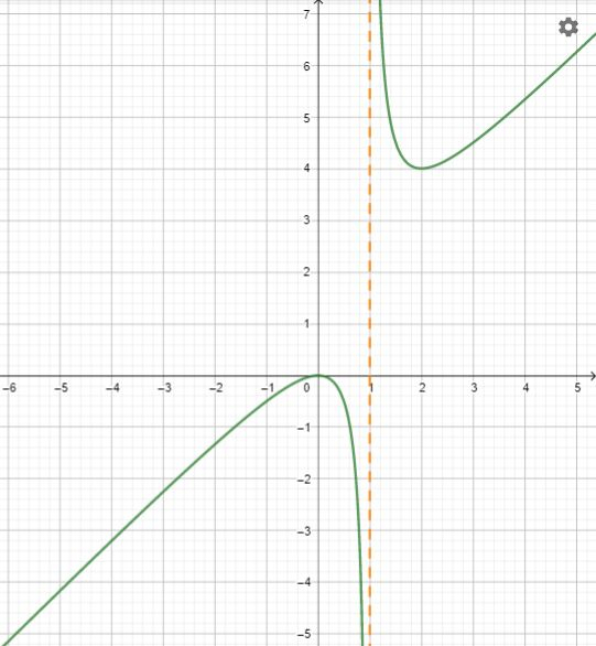 Encontre as assíntotas horizontal e vertical e trace um esboço do gráf ...