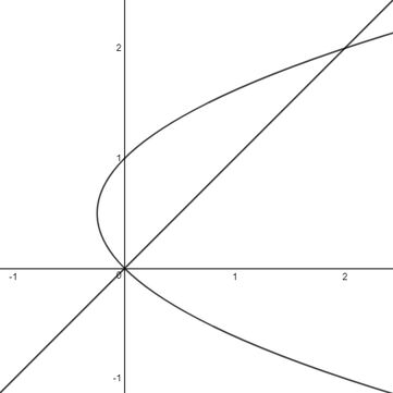 Determine O Volume Do Solido Dado Abaixo Do Paraboloide Z 3 X 2 Y Calculo Volume 2