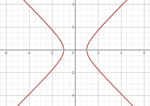 Identificar As Seguintes C nicas X 2 Y 2 1 lgebra Linear 
