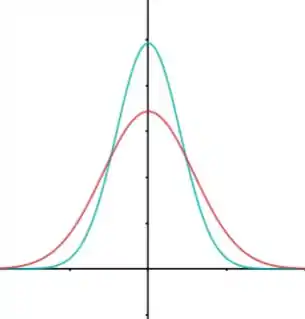 Observe a imagem e responda - Probabilidade e Estatística