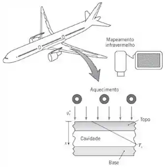 Materiais compósitos na aviação, Página 3 de 18