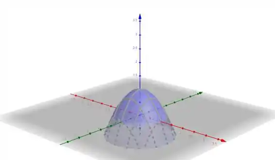 Desenhe as curvas de nível e esboce o gráfico. f x , y = 1