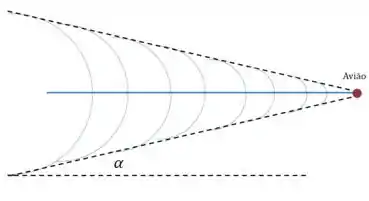 Como é que um avião supersônico sabe sua velocidade real em relação ao solo  se ele não tem uma roda com cabo de velocímetro encostada no solo para  fazer essa medição? 