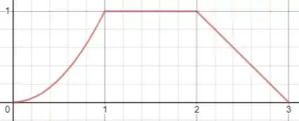 Em cada um dosproblemas de 7a12:(a) Esboce o gráfico da funç