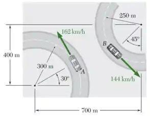 Transformação de veículos: de um carro normal a um carro de corrida