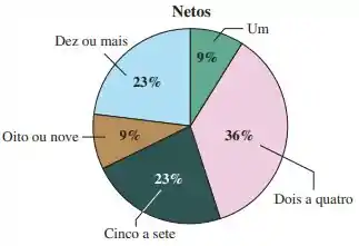 Rotação por Estações - Porcentagem