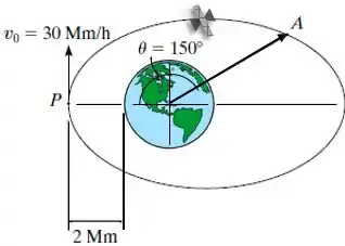 Imagens vetoriais Altitude