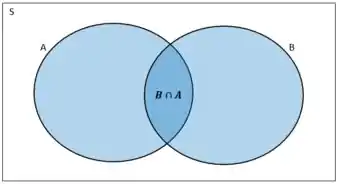 1.2 Verificar as seguintes identidades.b) B = ( B ∩ A ) ∪