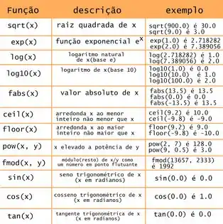 Quiz sobre cálculo com raízes quadradas - Exercício on-line de