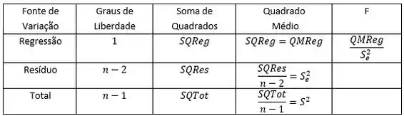 Tabela, Resultados