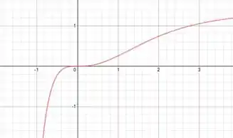 Equação de von Bertalanffy) A equação de Bernoulli d p d t