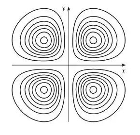 Um mapa de contorno de uma função é mostrado. Use-o para faz