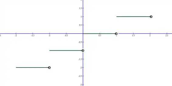 Função escada deals