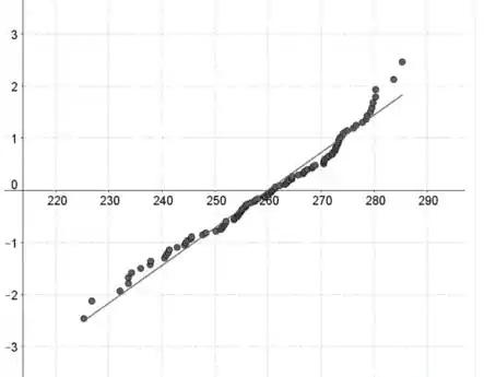 Quiz sobre cálculo com raízes quadradas - Exercício on-line de