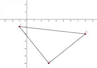 Como corrigir o erro de vértice fora da triangulação – Materiais