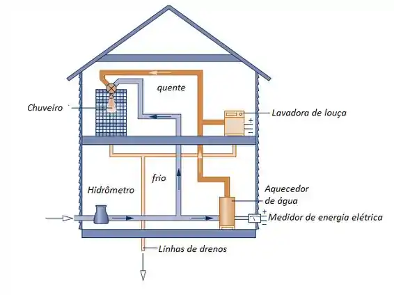 Conforme Ilustrado Na Figura Abaixo, água Circula Através De