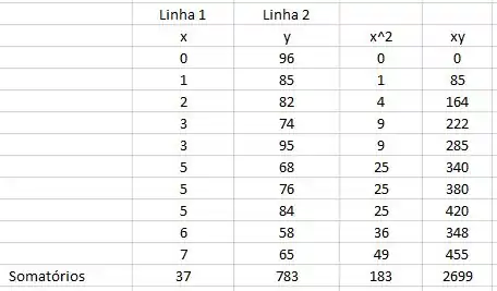 Trocando X E YNos Exercícios 31 E 32, Faça O Seguinte:(a) En