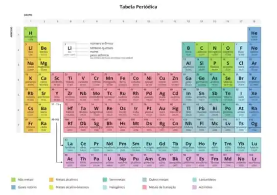 Cobalto - reações químicas e propriedades físicas do elemento