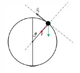 Aprenda mais sobre, #controle da bola branca, use os ângulos