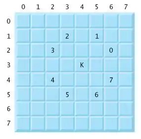 Jogo Sudoku Xadrez Xadrez Desenvolvimento De Puzzles Numéric