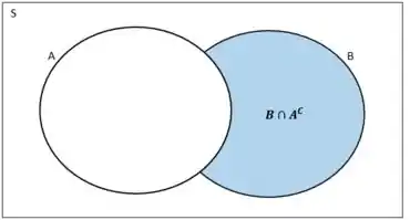 1.2 Verificar As Seguintes Identidades.b) B = ( B Nn A ) Uu