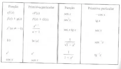 Encontre A Primitiva Mais Geral Da Fun o Verifique Sua R encontre-a-primitiva-mais-geral-da-fun-o-verifique-sua-r