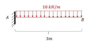 Calcule O Deslocamento Vertical Do Ponto B Da Viga Dada Abaixo Usando