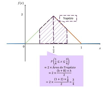 Uma v.a. X tem a distribuição triangular no intervalo [0,1]
