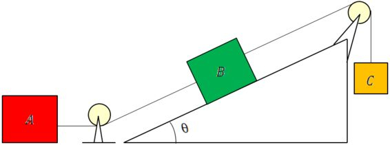 Atrito Cinético: Resumo e Exercícios Resolvidos | Responde Aí