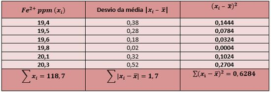 Distribuição Normal: Resumo E Exercícios Resolvidos | Responde Aí