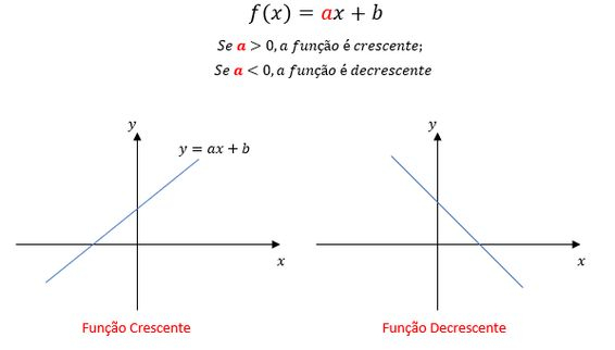 Função Afim - Conceito, gráficos, exemplos, videoaula e mais