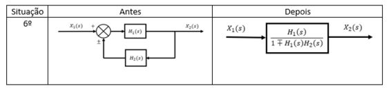 Simplifique O Diagrama De Blocos Mostrado Abaixo E Obtenha A Função De