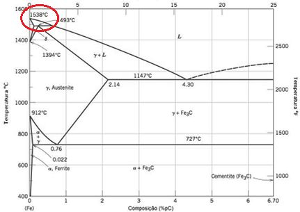 Diagrama Ferro-Carbono: O que é, Resumo e Exercícios | Responde Aí