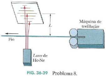 Difração em Fenda Simples | Resumo e Exercícios Resolvidos