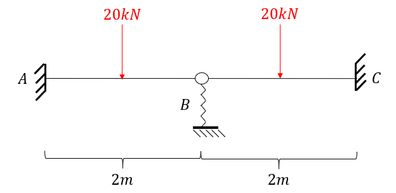 Para A Viga Abaixo Com Uma Mola Vertical Em B, Determine A D