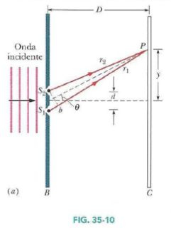 Difração por Duas Fendas Simples