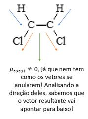 Polaridade: Resumo e Exercícios Resolvidos | Responde Aí