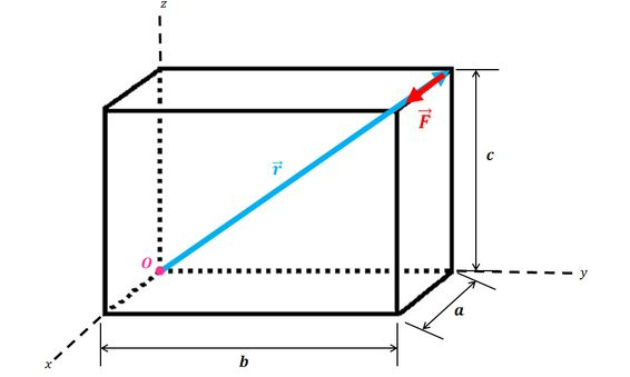 Determine O Momento Da Força F → Em Relação Ao Ponto O