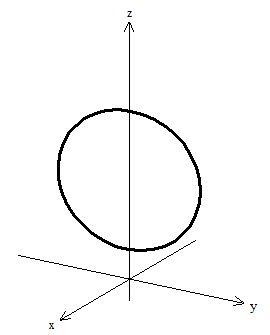 Parametrização De Curvas: Resumo E Exercícios Resolvidos | Responde Aí