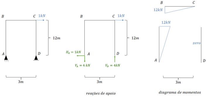 Determine O Deslocamento Horizontal Do Ponto C Do Pórtico Da