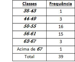 Distribuição de Frequência: Tabela de Distribuição e Mais | Responde Aí